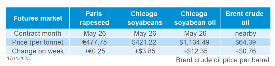 Oilseed futures 17 11 202572.png